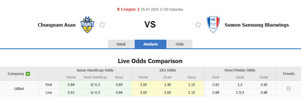 Nhận định, soi kèo Chungnam Asan vs Suwon Samsung Bluewings, 17h00 ngày 5/7: Xa dần ngôi đầu - Ảnh 1