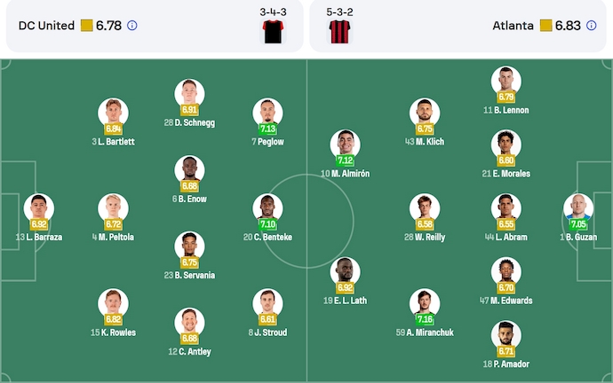 Nhận định, soi kèo DC United vs Atlanta United, 6h30 ngày 6/7: Khách tự tin - Ảnh 7