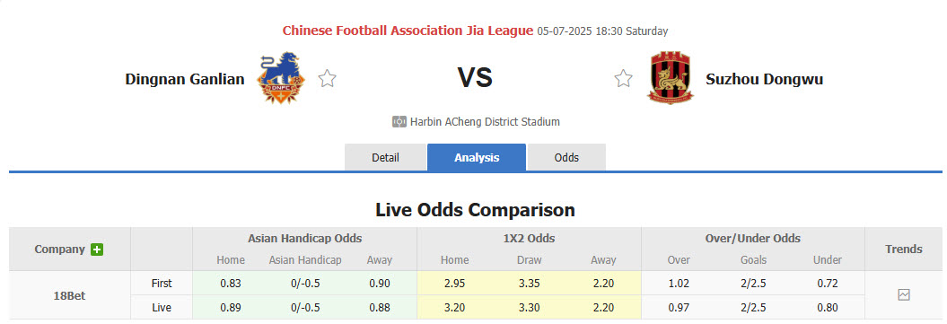 Nhận định, soi kèo Dingnan United vs Suzhou Dongwu, 18h30 ngày 5/7: Cơ hội bứt phá - Ảnh 1