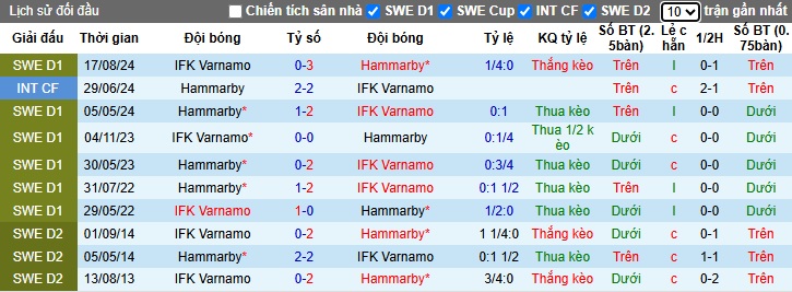 Nhận định, soi kèo Hammarby vs Varnamo, 22h30 ngày 5/7: Dìm khách xuống đáy - Ảnh 3