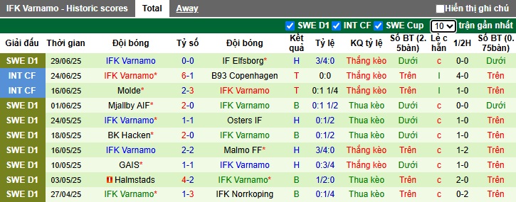Nhận định, soi kèo Hammarby vs Varnamo, 22h30 ngày 5/7: Dìm khách xuống đáy - Ảnh 4