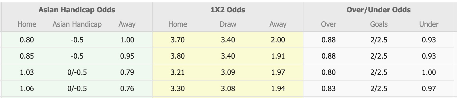 Nhận định, soi kèo Hwaseong FC vs Bucheon FC 1995, 17h00 ngày 6/7: Tin vào Bucheon FC 1995 - Ảnh 1