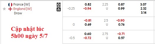 Nhận định, soi kèo nữ Pháp vs nữ Anh, 2h00 ngày 6/7: Đầu xuôi đuôi lọt - Ảnh 4