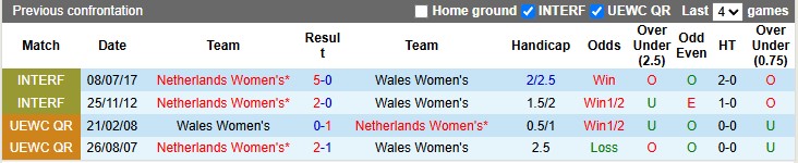 Nhận định, soi kèo nữ Wales vs nữ Hà Lan, 23h00 ngày 5/7: Nhổ cỏ tận gốc - Ảnh 3