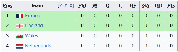 Nhận định, soi kèo nữ Wales vs nữ Hà Lan, 23h00 ngày 5/7: Nhổ cỏ tận gốc - Ảnh 5
