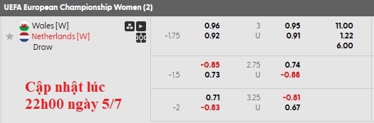 Nhận định, soi kèo nữ Wales vs nữ Hà Lan, 23h00 ngày 5/7: Nhổ cỏ tận gốc - Ảnh 6