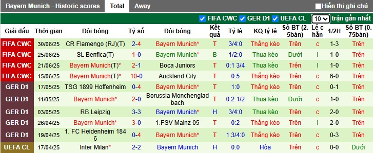 Nhận định, soi kèo phạt góc PSG vs Bayern Munich, 23h00 ngày 5/7 – Tứ kết FIFA Club World Cup. Dự đoán, phân tích tỷ lệ kèo bóng đá chính xác nhất. - Ảnh 2