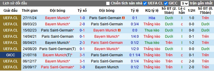 Nhận định, soi k&egrave;o PSG vs Bayern Munich, 23h00 ng&agrave;y 5/7: Dắt nhau v&agrave;o hiệp phụ - Ảnh 1