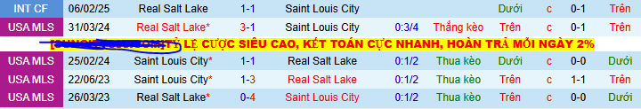 Nhận định, soi kèo Real Salt Lake vs Saint Louis City, 08h30 ngày 6/7 - Ảnh 3