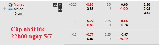 Nhận định, soi kèo Tromso vs Molde, 3h00 ngày 6/7: Giải mã hiện tượng - Ảnh 6