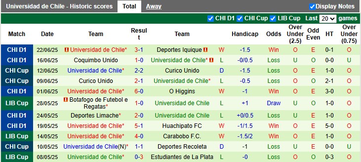 Nhận định, soi kèo Union Espanola vs Universidad de Chile, 2h00 ngày 6/7: Khó cho chủ nhà - Ảnh 2