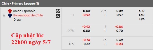 Nhận định, soi kèo Union Espanola vs Universidad de Chile, 2h00 ngày 6/7: Khó cho chủ nhà - Ảnh 6