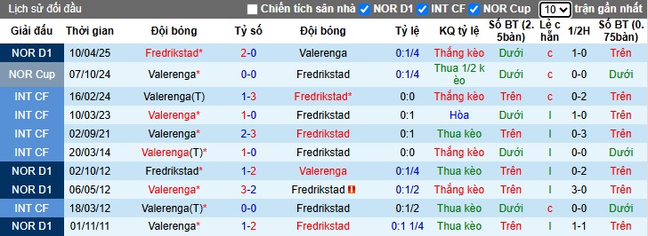 Nhận định, soi kèo Valerenga vs Fredrikstad, 23h00 ngày 5/7: Khách rơi tự do - Ảnh 2