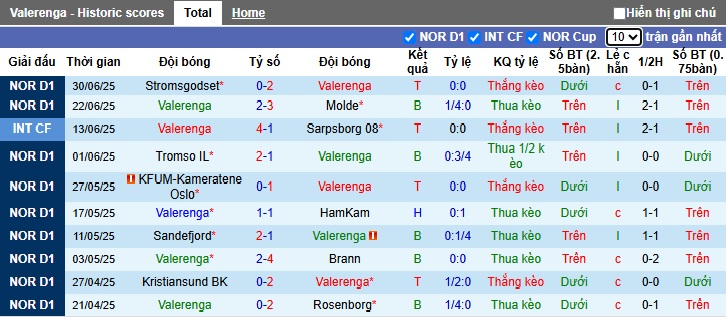 Nhận định, soi kèo Valerenga vs Fredrikstad, 23h00 ngày 5/7: Khách rơi tự do - Ảnh 4