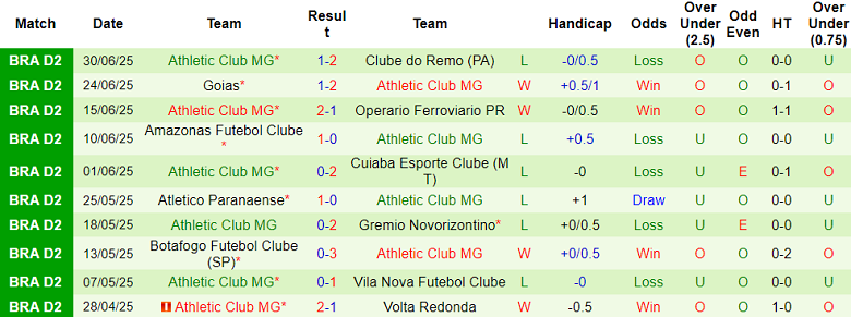 Nhận định, soi kèo America MG vs Athletic Club MG, 07h00 ngày 8/7: Nối dài ngày vui - Ảnh 2