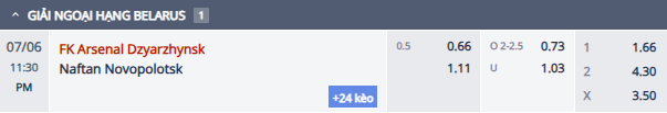 Nhận định, soi kèo Arsenal Dzerzhinsk vs Naftan Novopolotsk, 22h30 ngày 6/7: Chiến thắng thứ 5 - Ảnh 1