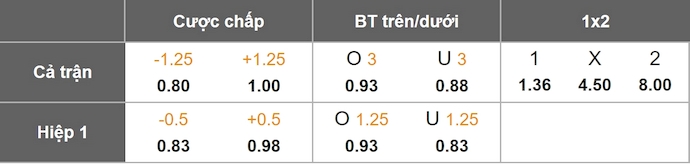 Nhận định, soi kèo Blooming vs Real Oruro, 6h30 ngày 7/7: Chủ nhà tự tin - Ảnh 1