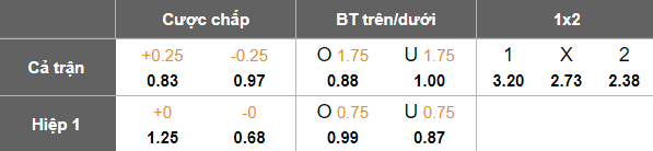 Nhận định, soi kèo Botafogo SP vs Novorizontino, 04h30 ngày 7/7: Nối dài ngày vui - Ảnh 5