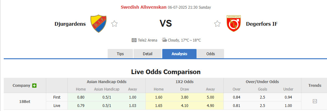 Nhận định, soi kèo Djurgardens vs Degerfors, 21h30 ngày 6/7: Đưa đối thủ vào thế khó - Ảnh 1