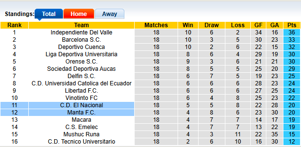 Nhận định, soi kèo El Nacional vs Manta, 3h30 ngày 7/7: Lợi thế sân nhà - Ảnh 4
