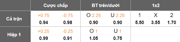 Nhận định, soi kèo Halmstads vs AIK Solna, 19h00 ngày 6/7: Thua tiếp? - Ảnh 5