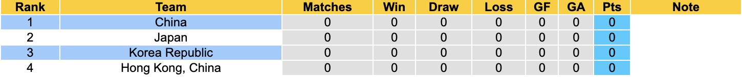 Nhận định, soi kèo Hàn Quốc vs Trung Quốc, 18h00 ngày 7/7: Không có bất ngờ - Ảnh 5