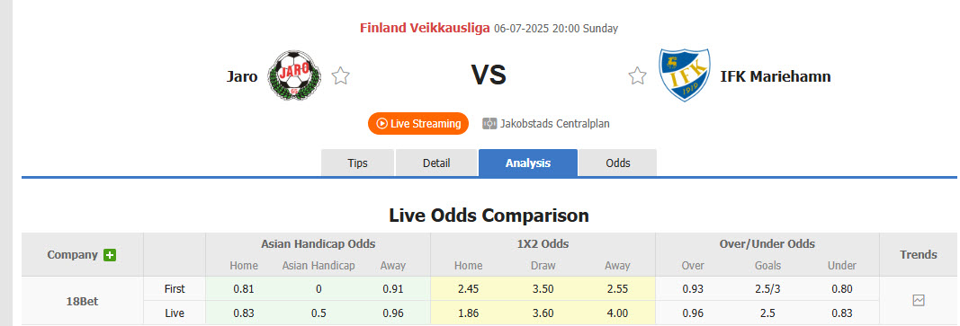 Nhận định, soi kèo Jaro vs IFK Mariehamn, 20h00 ngày 6/7: Vượt mặt đối thủ - Ảnh 1