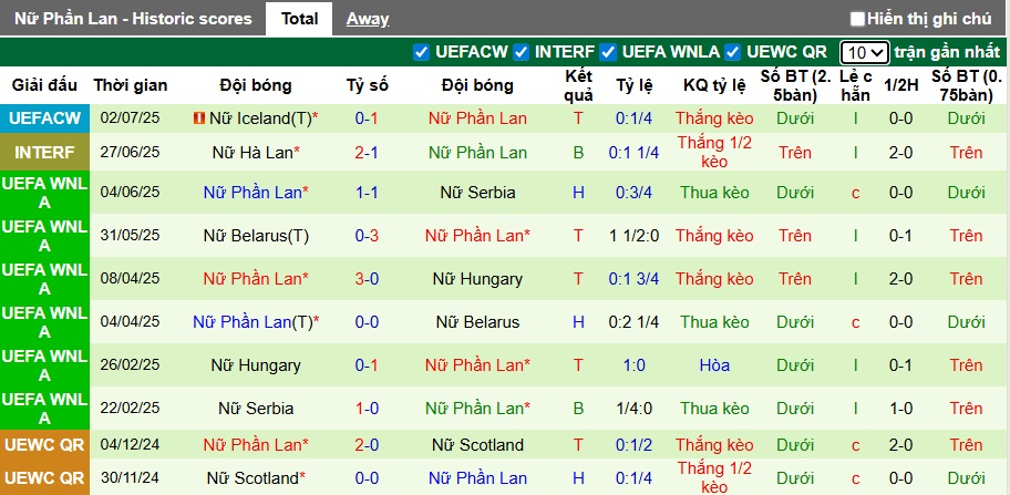 Nhận định, soi kèo Nữ Na Uy vs Nữ Phần Lan, 23h00 ngày 6/7: Lịch sử lên tiếng - Ảnh 3