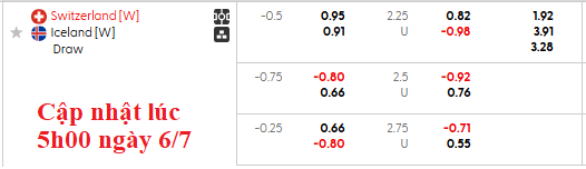 Nhận định, soi kèo nữ Thuỵ Sĩ vs nữ Iceland, 2h00 ngày 7/7: Tiễn khách - Ảnh 5