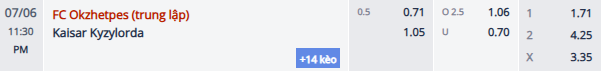 Nhận định, soi kèo Okzhetpes vs Kaisar Kyzylorda, 22h30 ngày 6/7: Chủ nhà sa sút - Ảnh 1