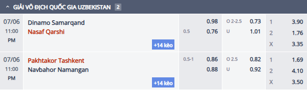 Nhận định, soi kèo Pakhtakor Tashkent vs Navbahor Namangan, 22h00 ngày 6/7: San bằng khoảng cách - Ảnh 1