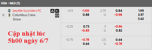Nhận định, soi kèo Seattle Sounders vs Columbus Crew, 4h00 ngày 7/7: Tưng bừng - Ảnh 1
