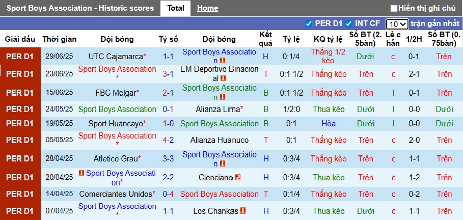 Nhận định, soi kèo Sport Boys vs Cusco, 01h00 ngày 7/7: Ca khúc khải hoàn - Ảnh 4