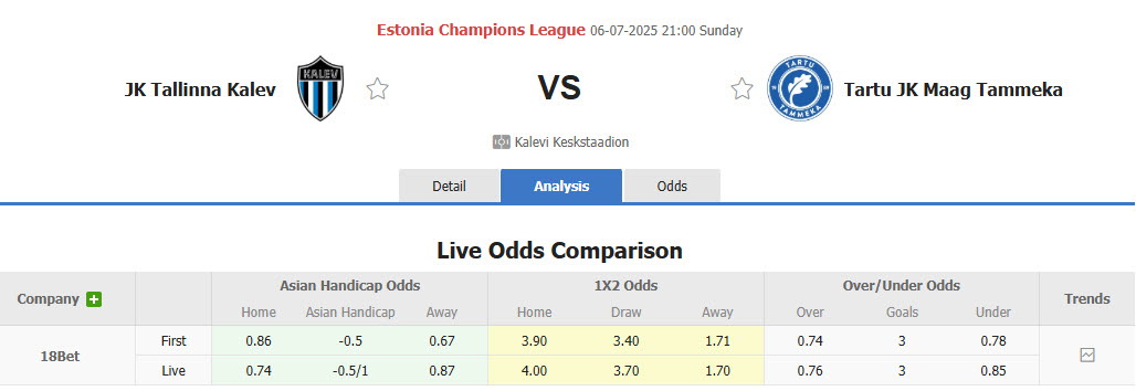 Nhận định, soi kèo Tallinna Kalev vs Tartu JK Tammeka, 21h00 ngày 6/7: Khách bắt nạt chủ nhà - Ảnh 1