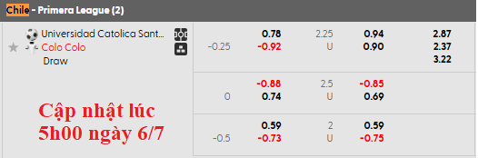 Nhận định, soi kèo Universidad Catolica vs Colo-Colo, 2h00 ngày 7/7: Chủ nhà kém cỏi - Ảnh 5