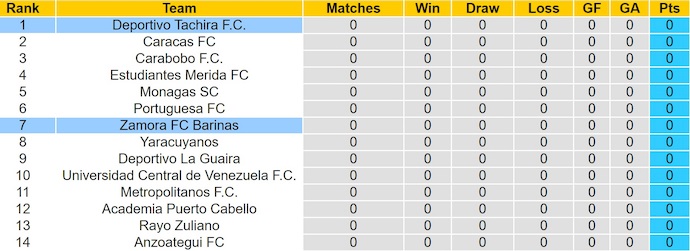 Nhận định, soi kèo Zamora FC vs Deportivo Tachira, 6h30 ngày 7/7: Khôn nhà dại chợ - Ảnh 5