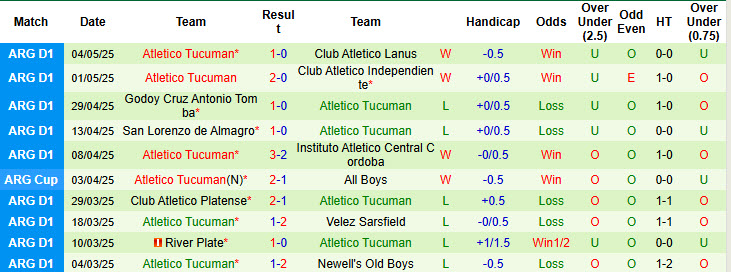 Nhận định, soi kèo Boca Juniors vs Atletico Tucuman, 00h00 ngày 8/7: Phong độ nghèo nàn - Ảnh 2