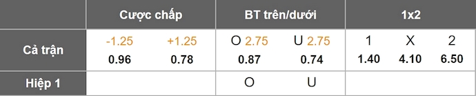 Nhận định, soi kèo Cavalry FC vs Vancouver FC, 8h30 ngày 9/7: Thắng là đủ - Ảnh 1