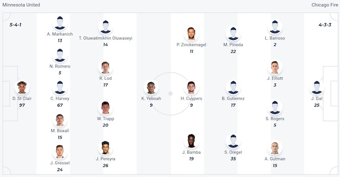 Nhận định, soi kèo Minnesota United vs Chicago Fire, 7h00 ngày 9/7: Không dễ cho chủ nhà - Ảnh 5