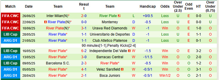 Nhận định, soi kèo San Martin Tucuman vs River Plate, 00h00 ngày 8/7: Tiếp đón nồng nhiệt - Ảnh 2