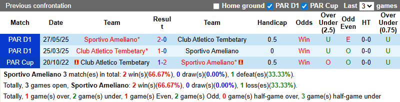 Nhận định, soi kèo Sportivo Ameliano vs Club Atletico Tembetary, 4h30 ngày 8/7: Khởi đầu thuận lợi - Ảnh 4