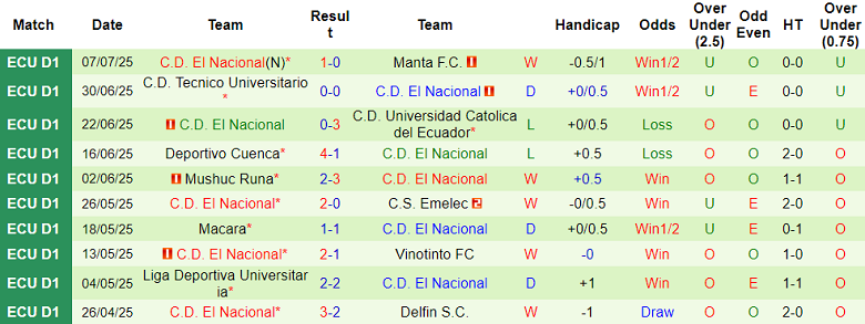 Nhận định, soi kèo 22 de Julio vs El Nacional, 03h00 ngày 12/7: Tạm biệt chủ nhà - Ảnh 2