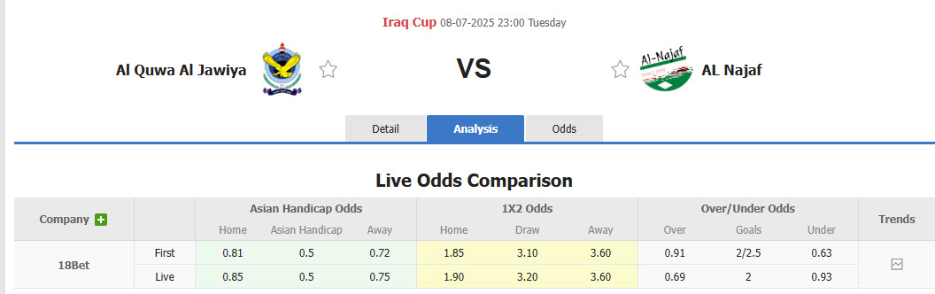 Nhận định, soi kèo Al Quwa Al Jawiya vs Al Najaf, 23h00 ngày 8/7: Điểm tựa vững chắc - Ảnh 1