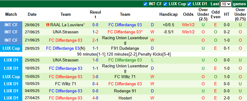 Nhận định, soi kèo Drita Gjilan vs Differdange, 1h00 ngày 9/7: Tận dụng lợi thế - Ảnh 3