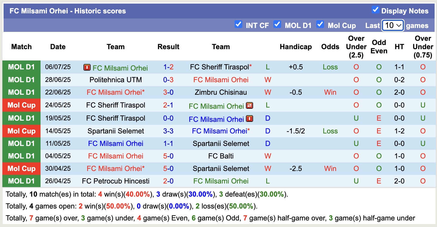 Nhận định, soi kèo KuPS vs Milsami Orhei, 22h00 ngày 8/7: Điểm tựa sân nhà - Ảnh 3