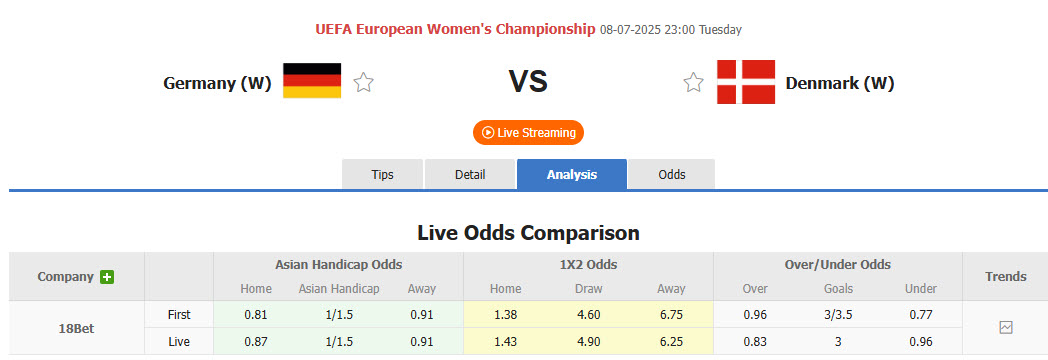 Nhận định, soi kèo Nữ Đức vs Nữ Đan Mạch, 23h00 ngày 8/7: Tiễn đối thủ ra về - Ảnh 1