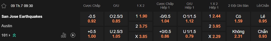 Nhận định, soi kèo San Jose vs Austin FC, 09h30 ngày 9/7: Dắt nhau vào hiệp phụ - Ảnh 4