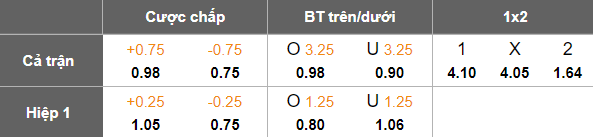 Nhận định, soi kèo SJK Akatemia vs Lahti, 22h30 ngày 8/7: Khó thắng cách biệt - Ảnh 5
