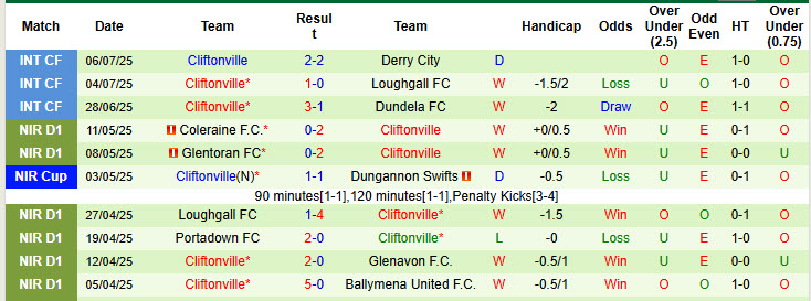 Nhận định, soi kèo St Joseph's vs Cliftonville, 23h00 ngày 8/7: Khách tự tin giành điểm - Ảnh 3