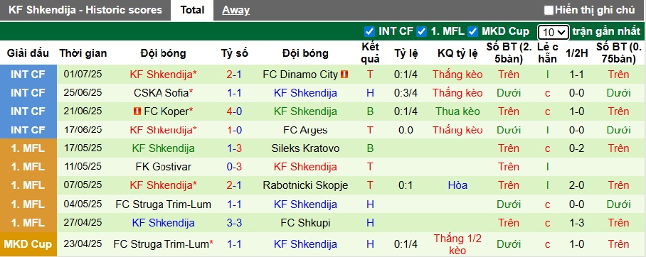 Nhận định, soi kèo The New Saints vs Shkendija, 01h00 ngày 9/7: Bệ phóng sân nhà - Ảnh 2